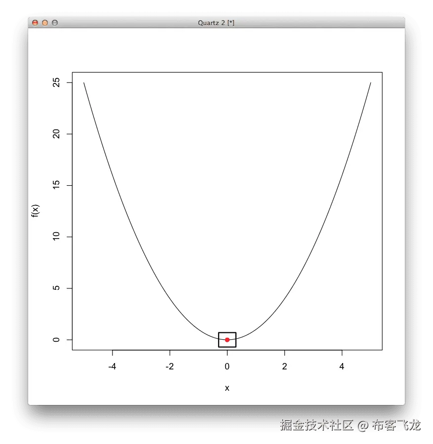 Golden Section Search Results