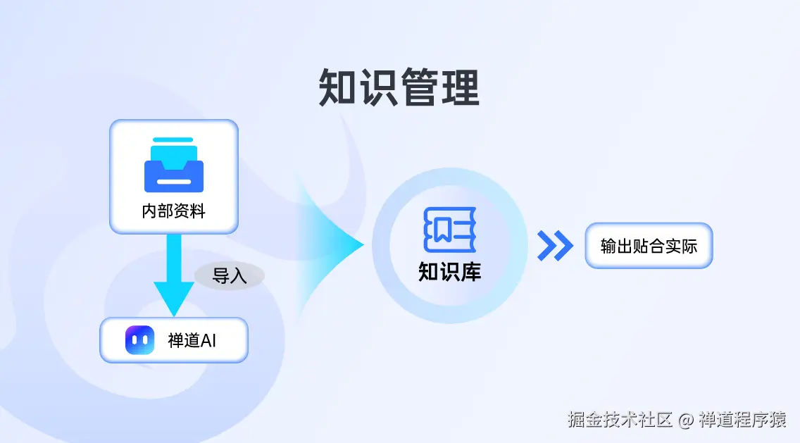禅道项目管理AI知识库功能