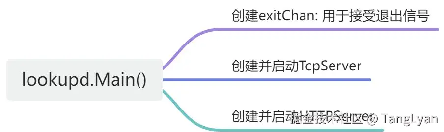 画板
