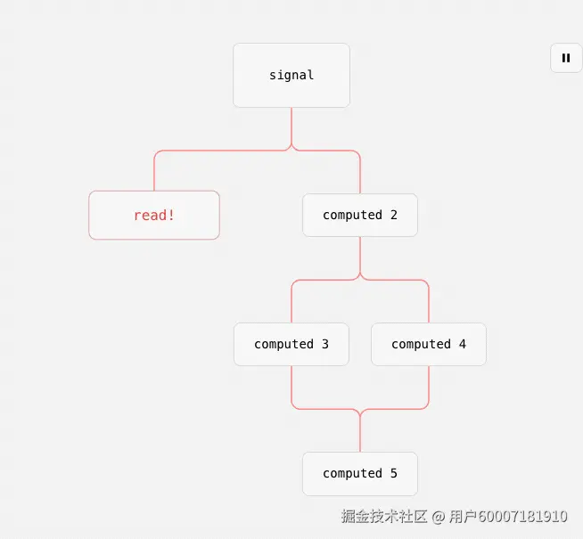 pull-complex.gif