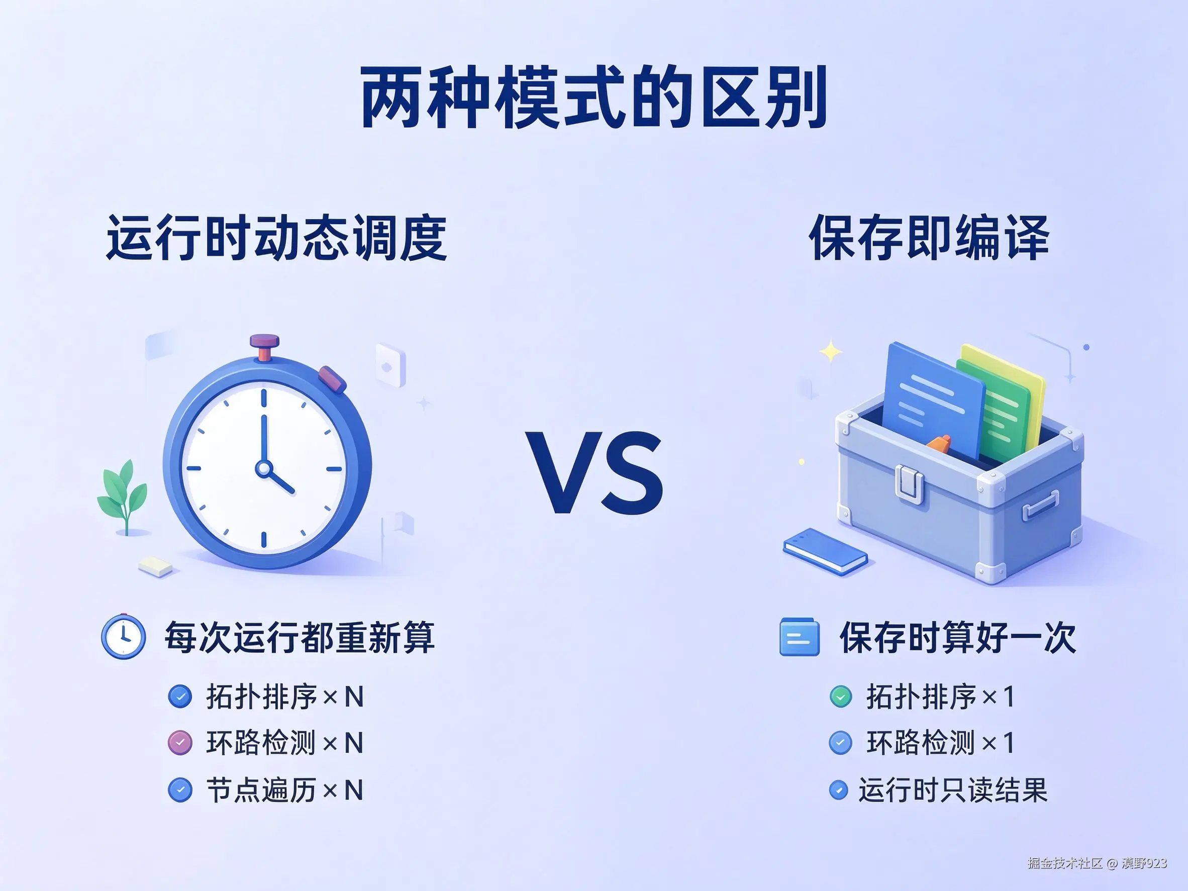 blog14_vs_runtime.jpg