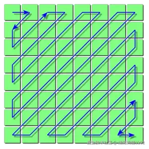 ZigZag扫描.gif