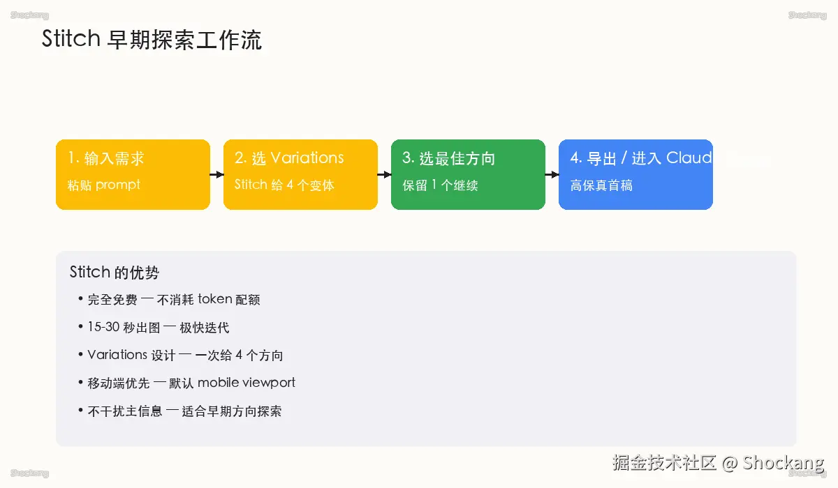 Stitch 早期探索工作流：移动端优先 + Variations