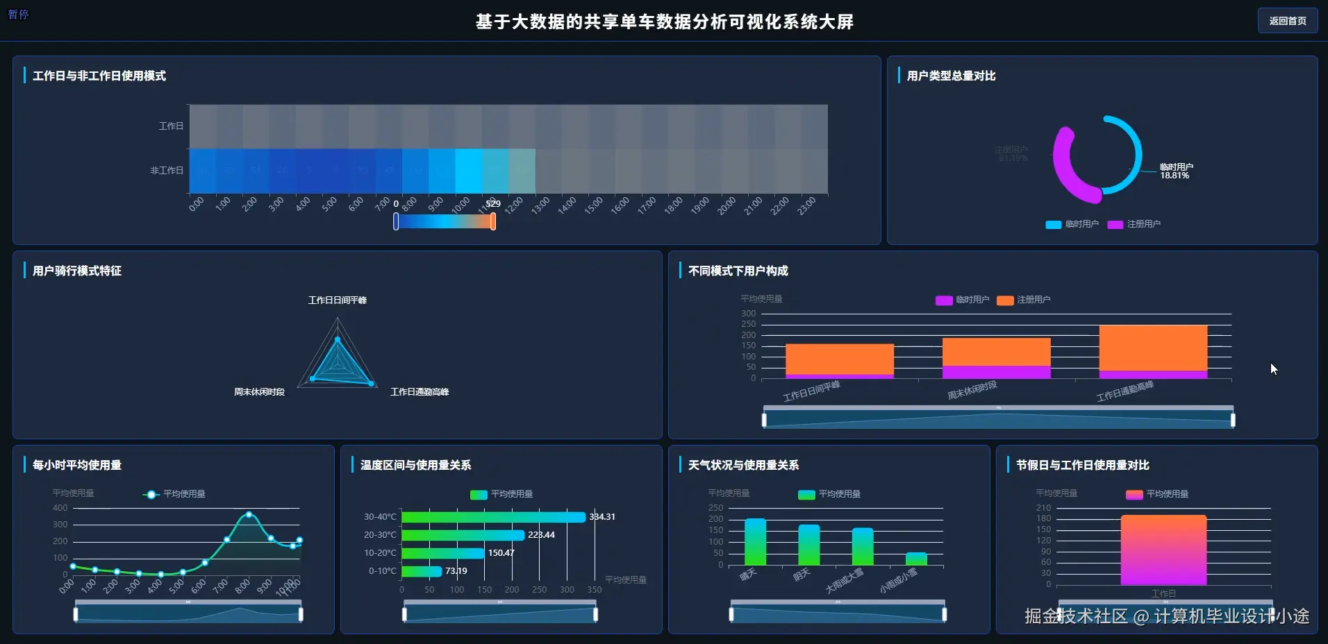 动态数据大屏.png