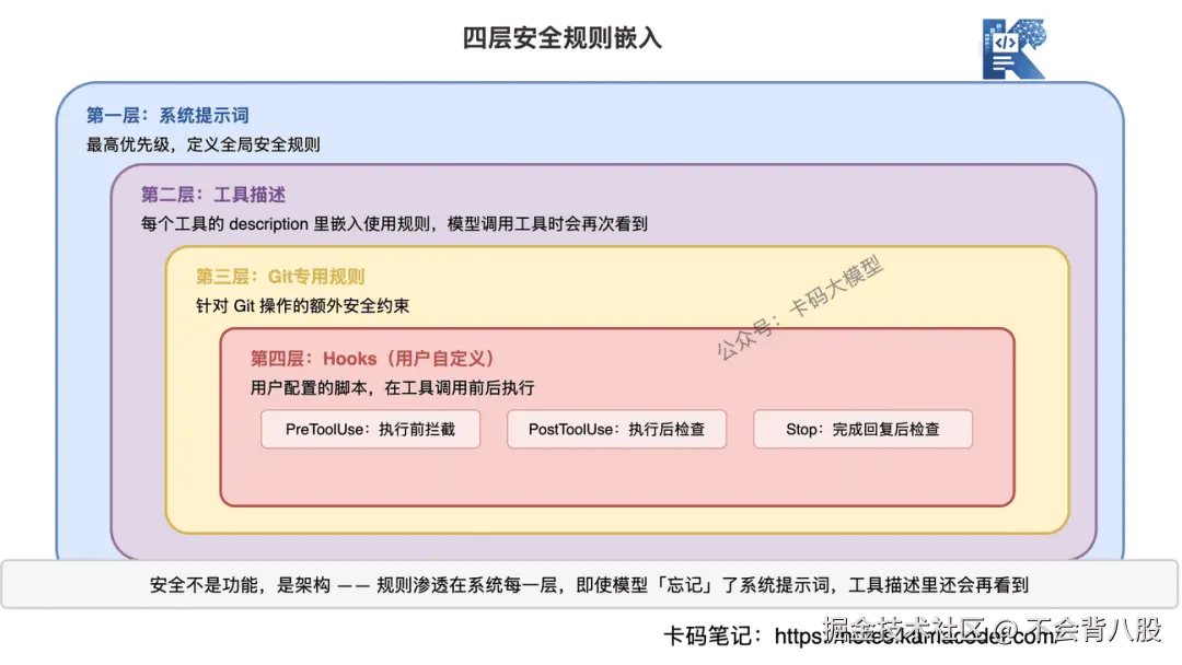 四层安全规则嵌入