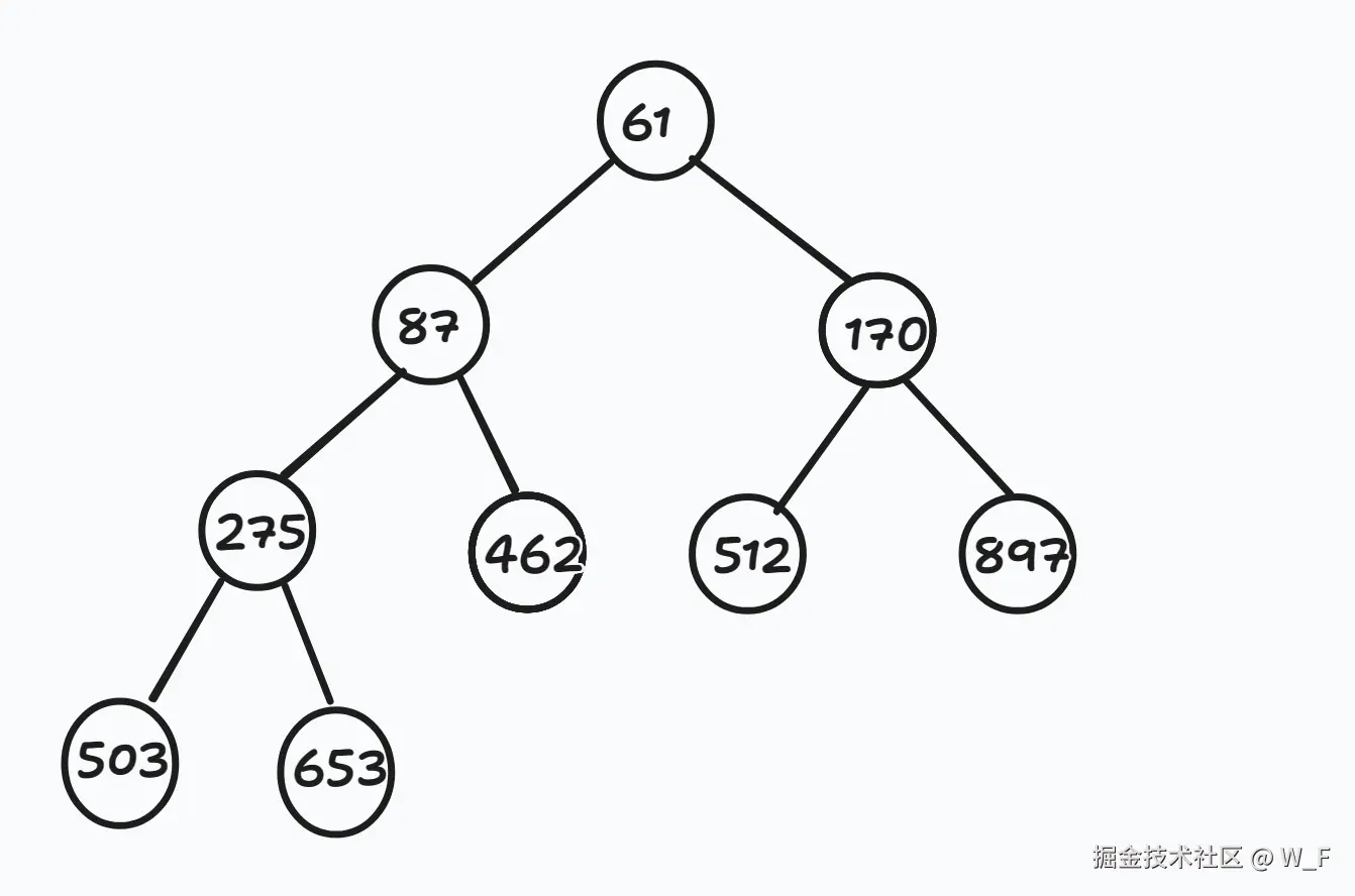 DataStructure-GDEF_PostGraduate_Exam_2020_3_6_1