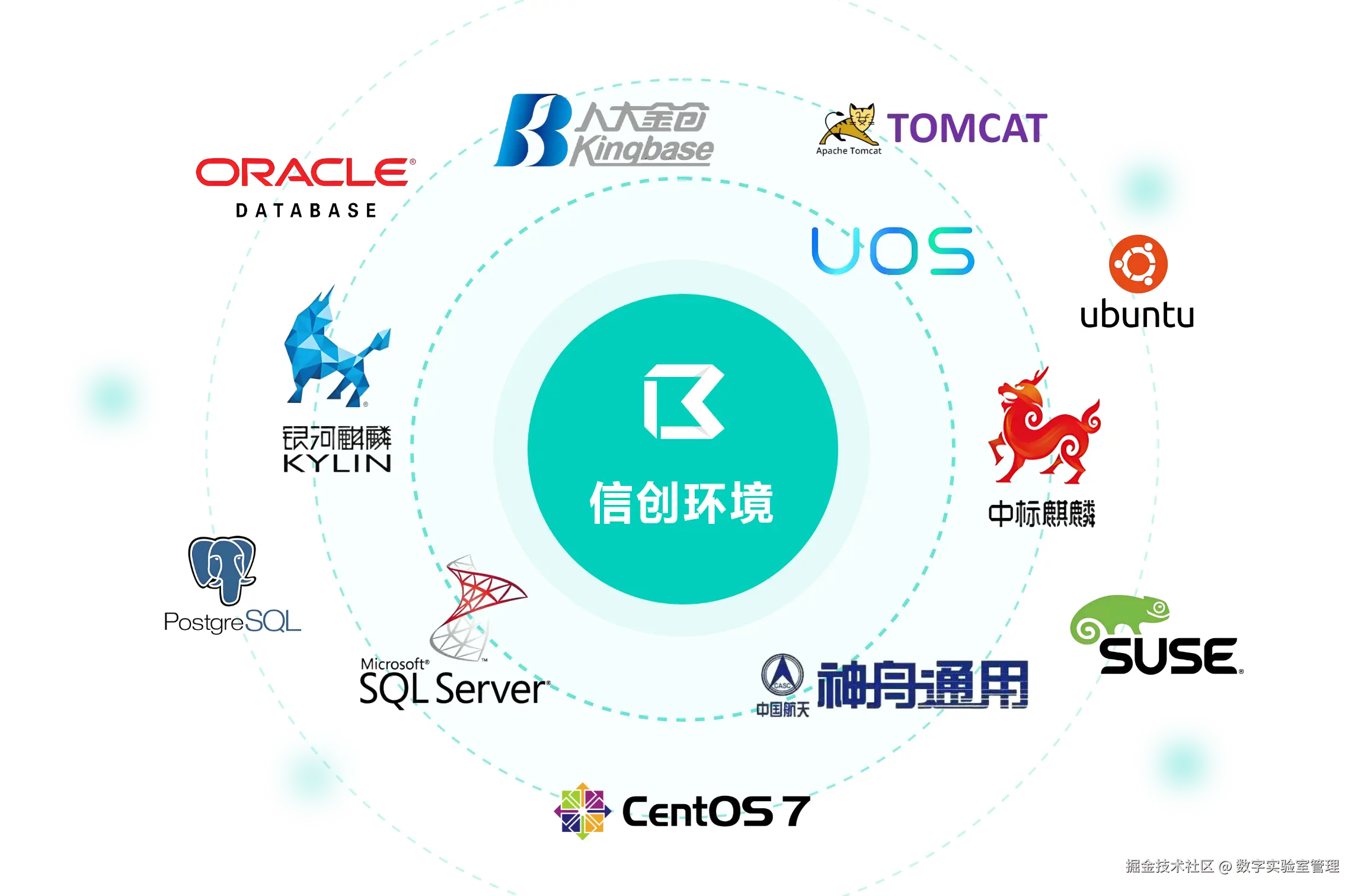 04-信创环境.png