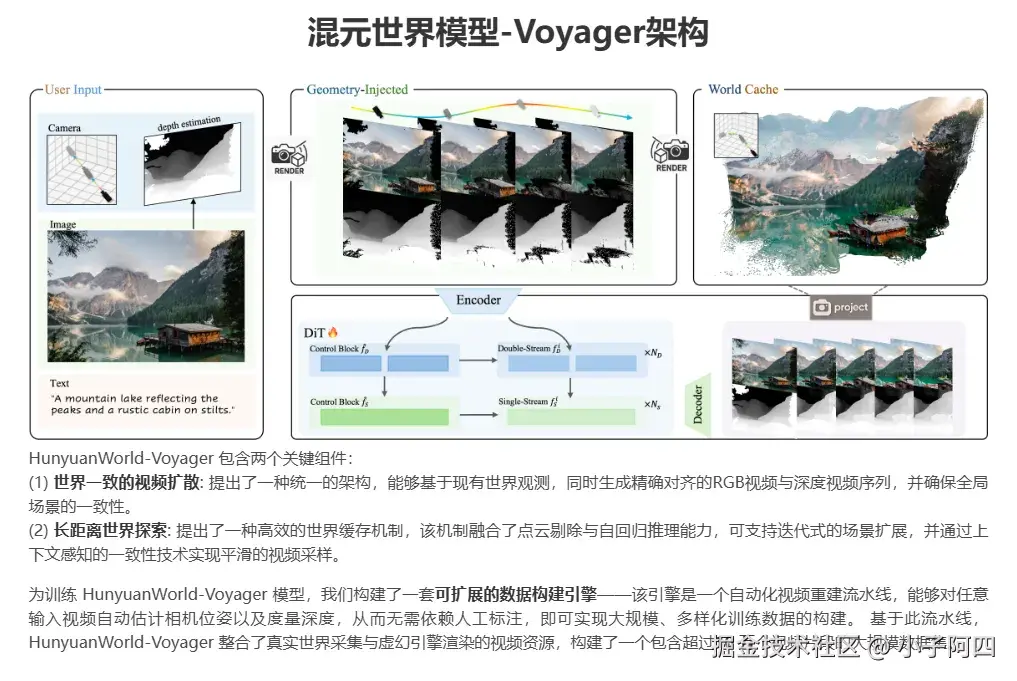 混元世界模型Voyager