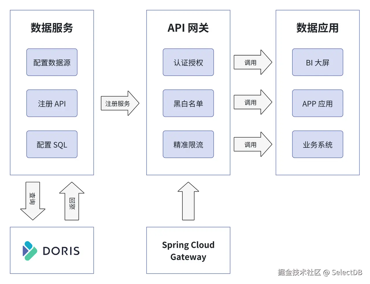 数据服务 API 平台.png