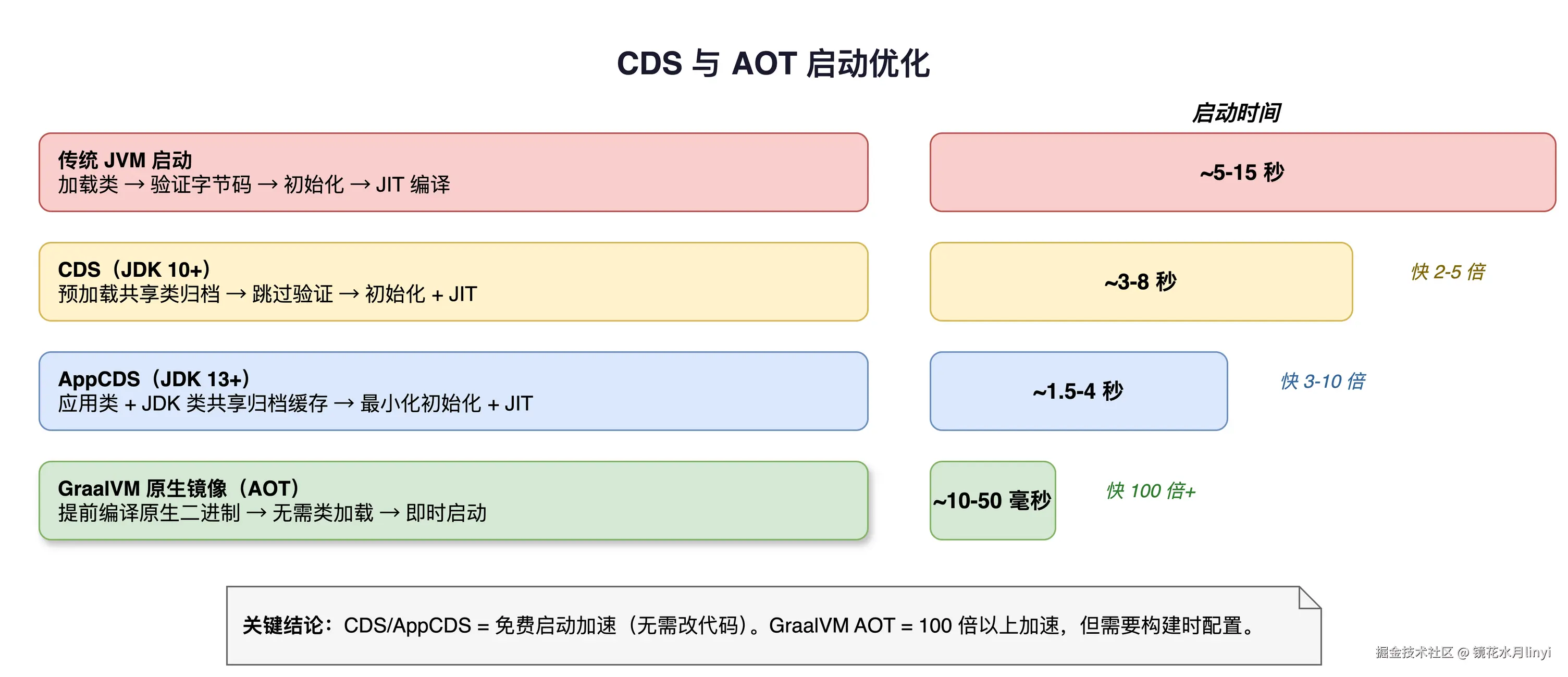 cds-aot-startup.drawio.png