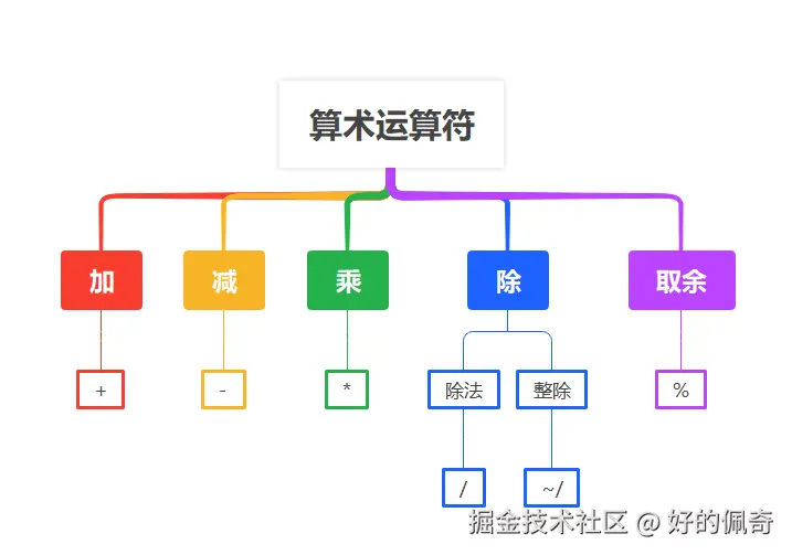 算术运算符.png