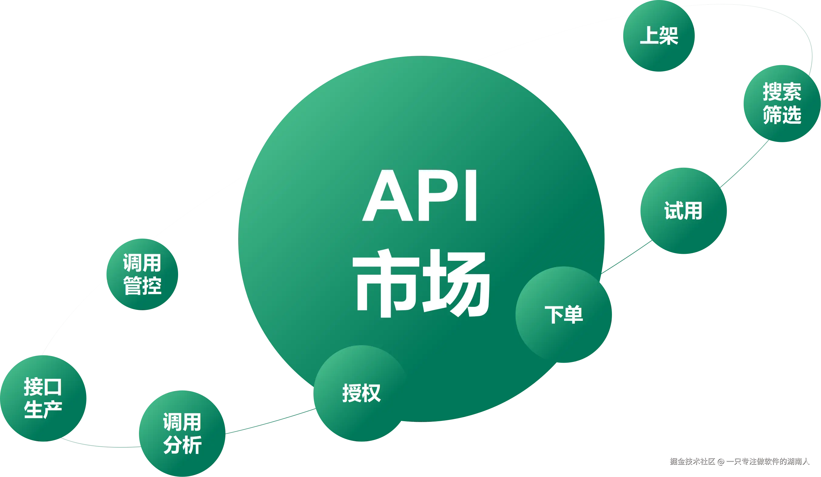 api图.png