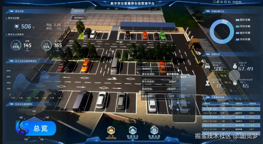 新型智慧园区：AI赋能应用场景创新，智慧园区解决方案六大核心