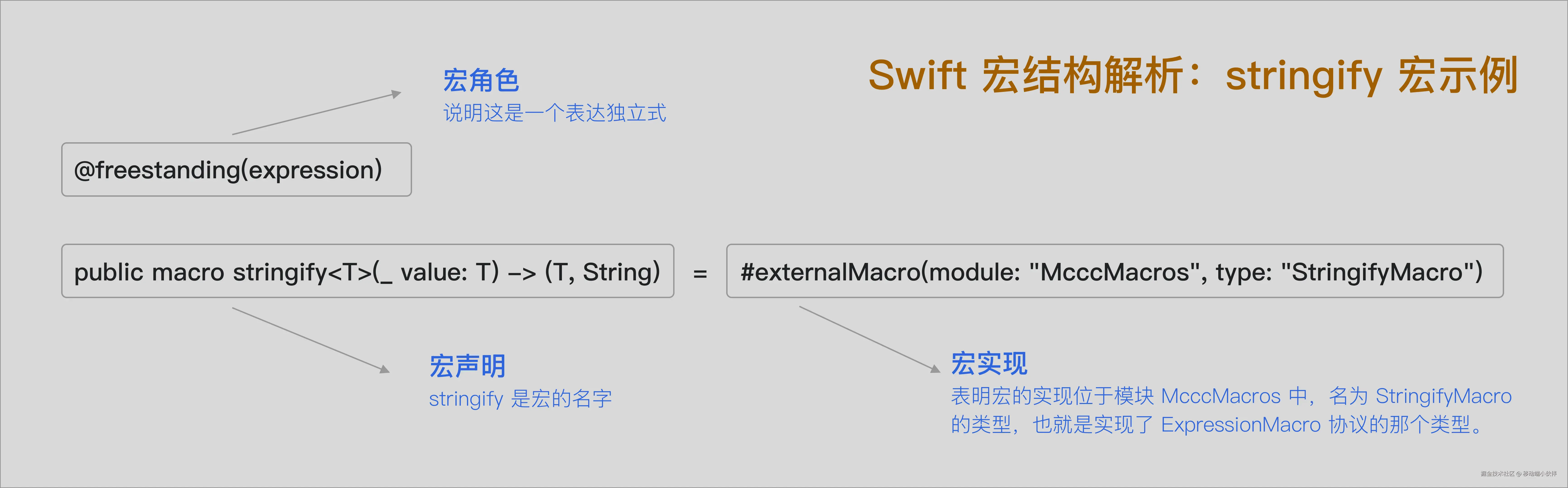 宏结构解析.png