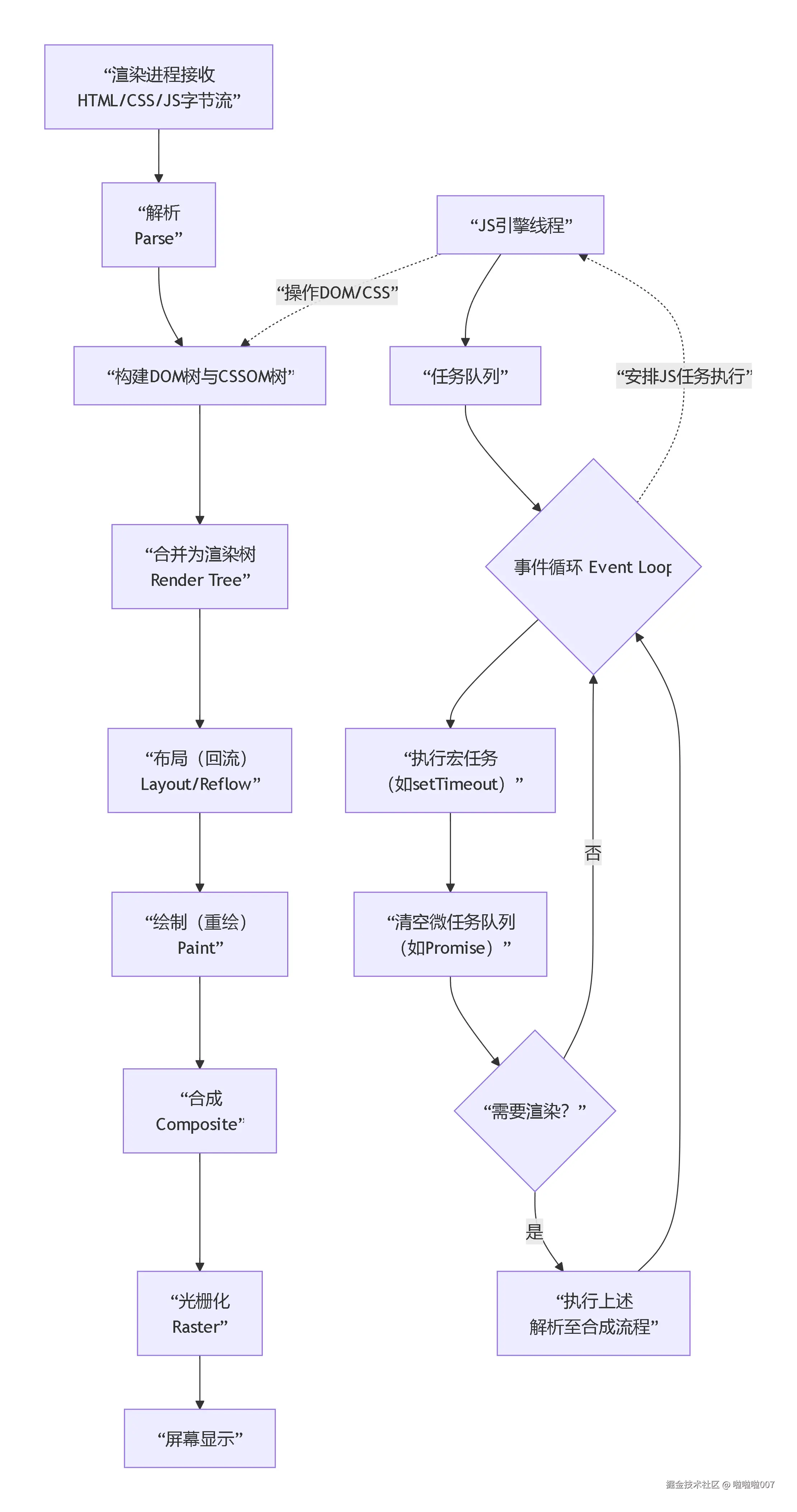 deepseek_mermaid_20251209_8bd5ee.png