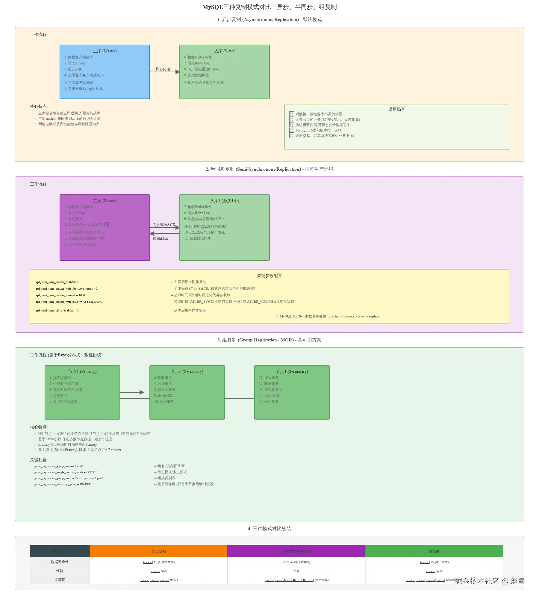 replication-modes-comparison.svg