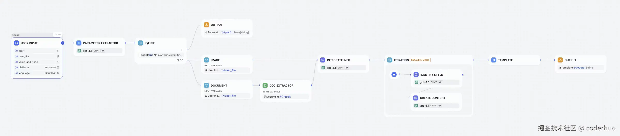 Dify工作流(图片来自Dify官网)