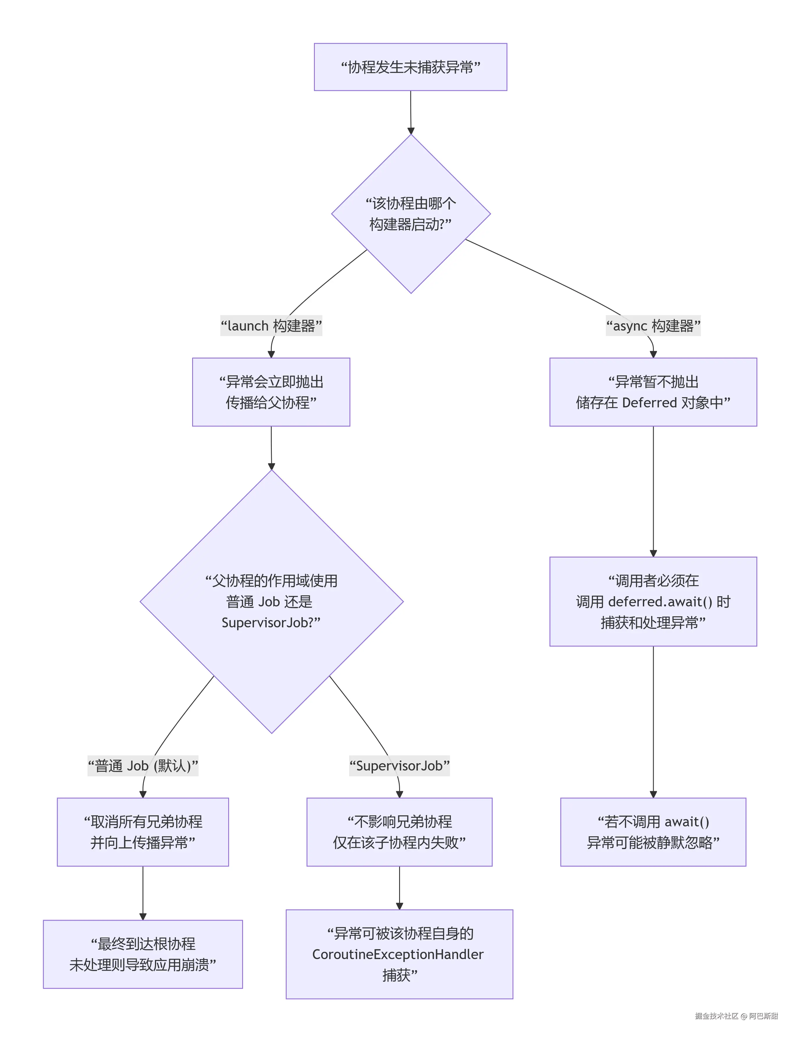 deepseek_mermaid_20260121_981604.png