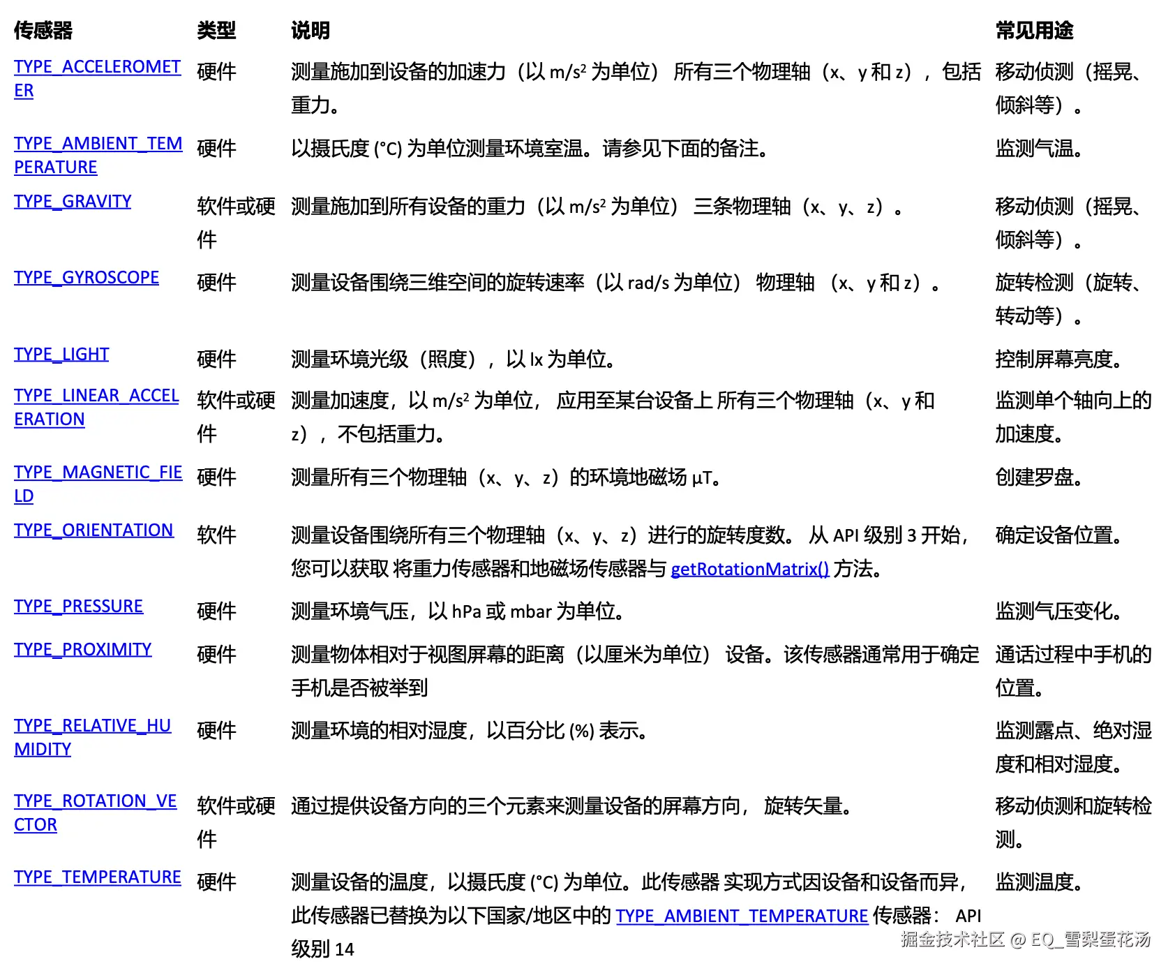 Android 平台支持的传感器类型。