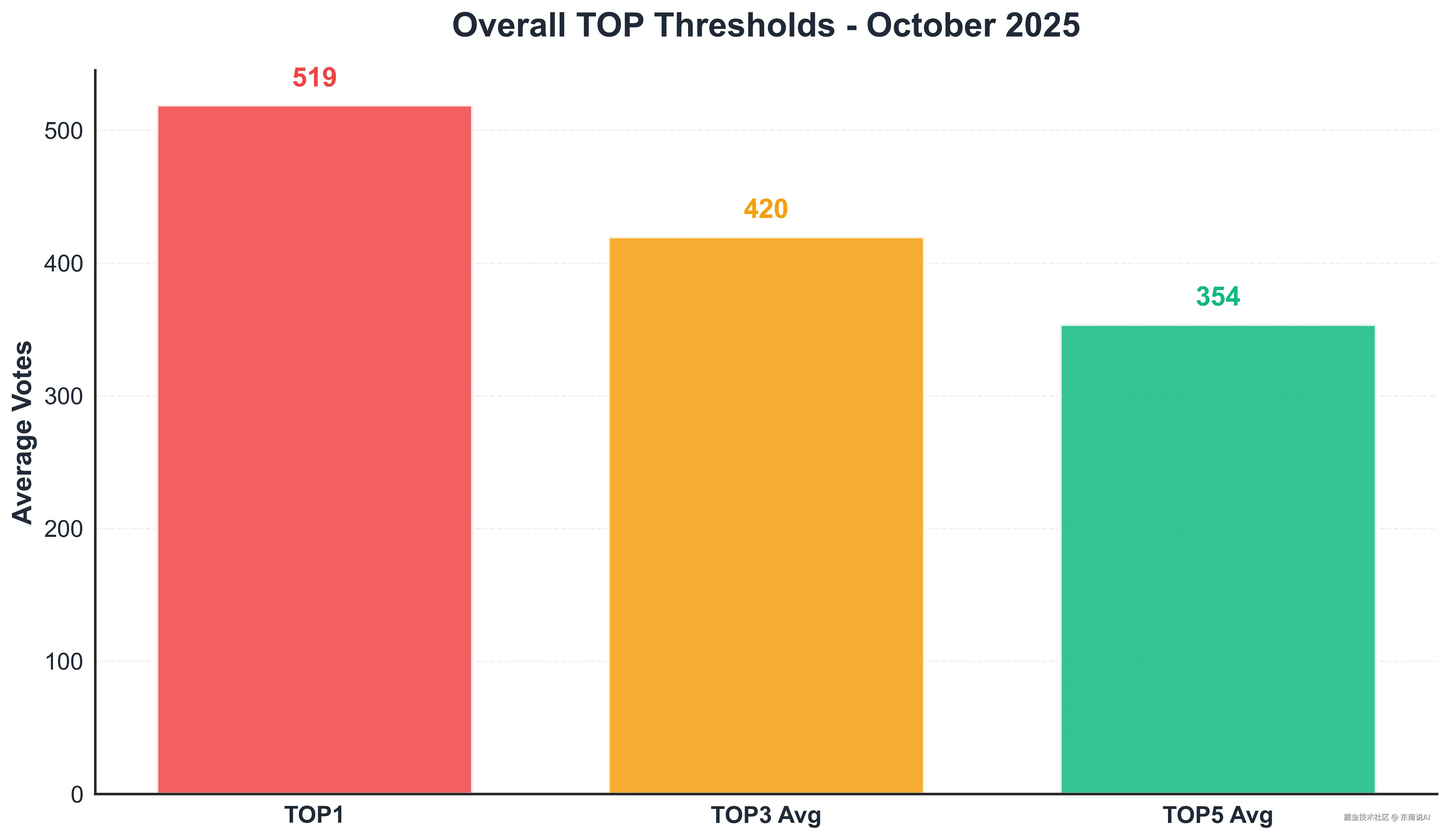 02_Overall_TOP_Thresholds.png