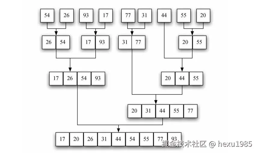 merge_sort2.jpg