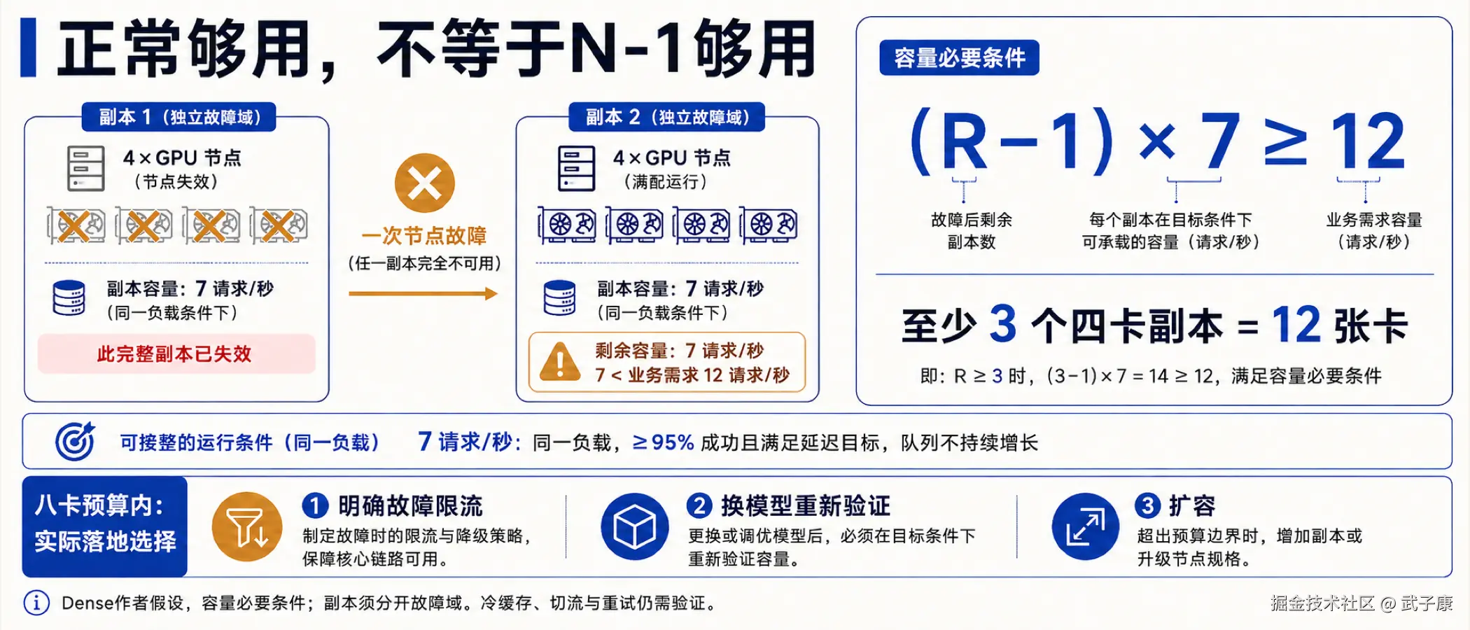 图06
