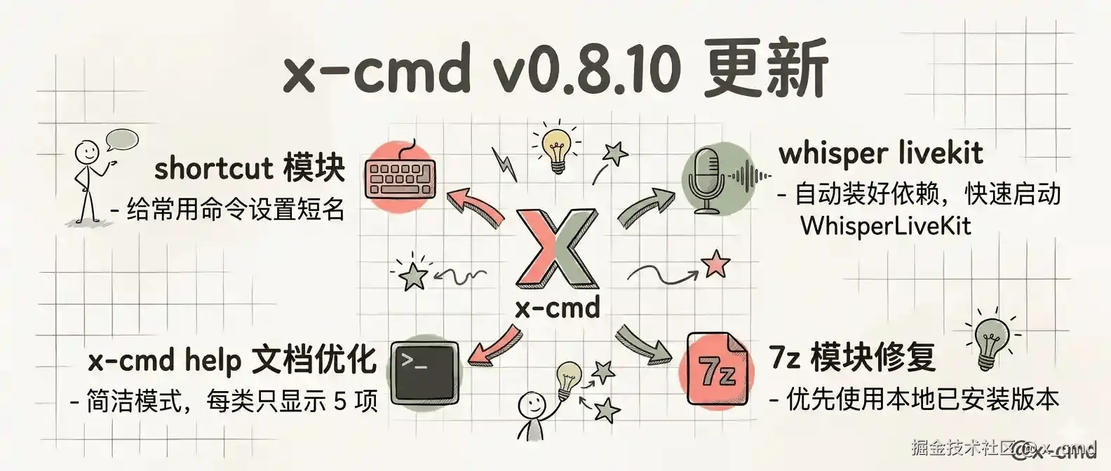 x-cmd-v0810.cn.png
