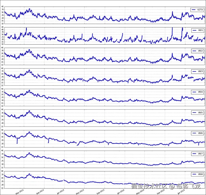 The volatility plot