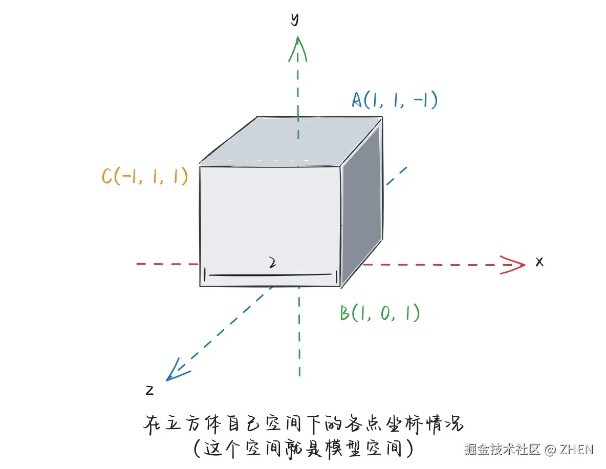 090-simple-cube-model