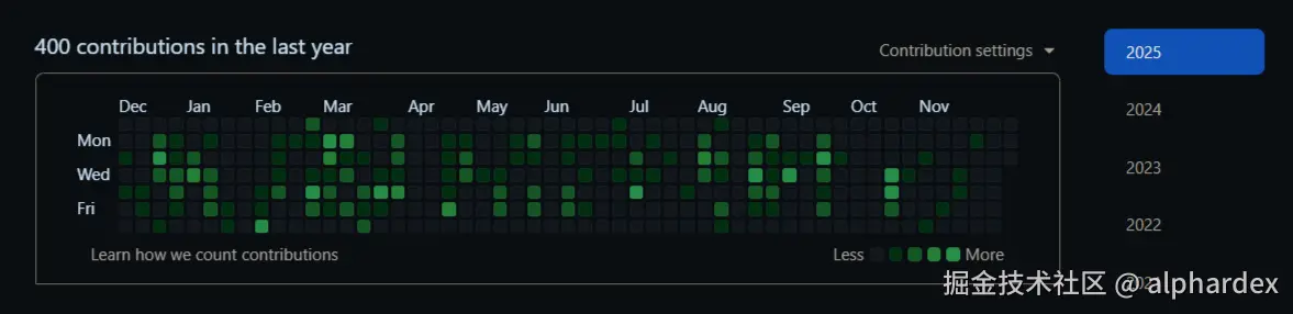 github-contrib
