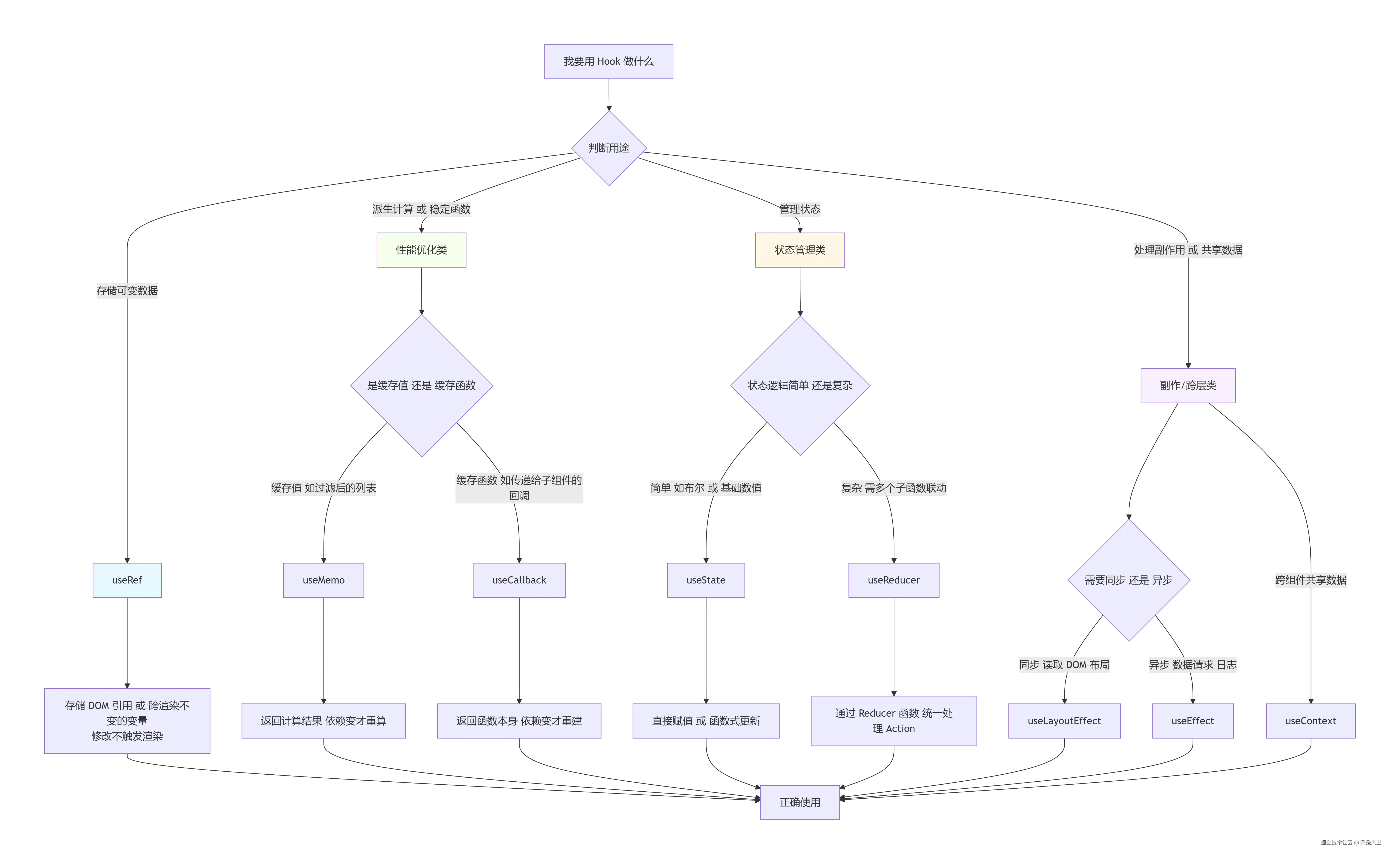 deepseek_mermaid_20260716_512b73.png