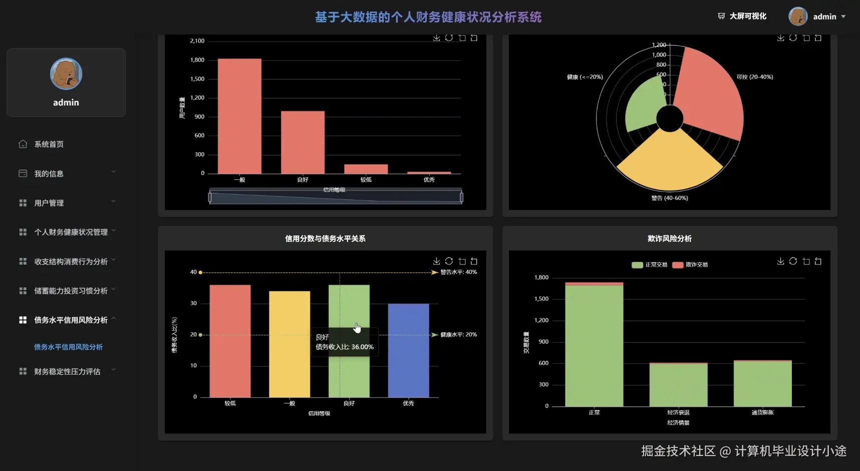 债务水平信用风险分析.png