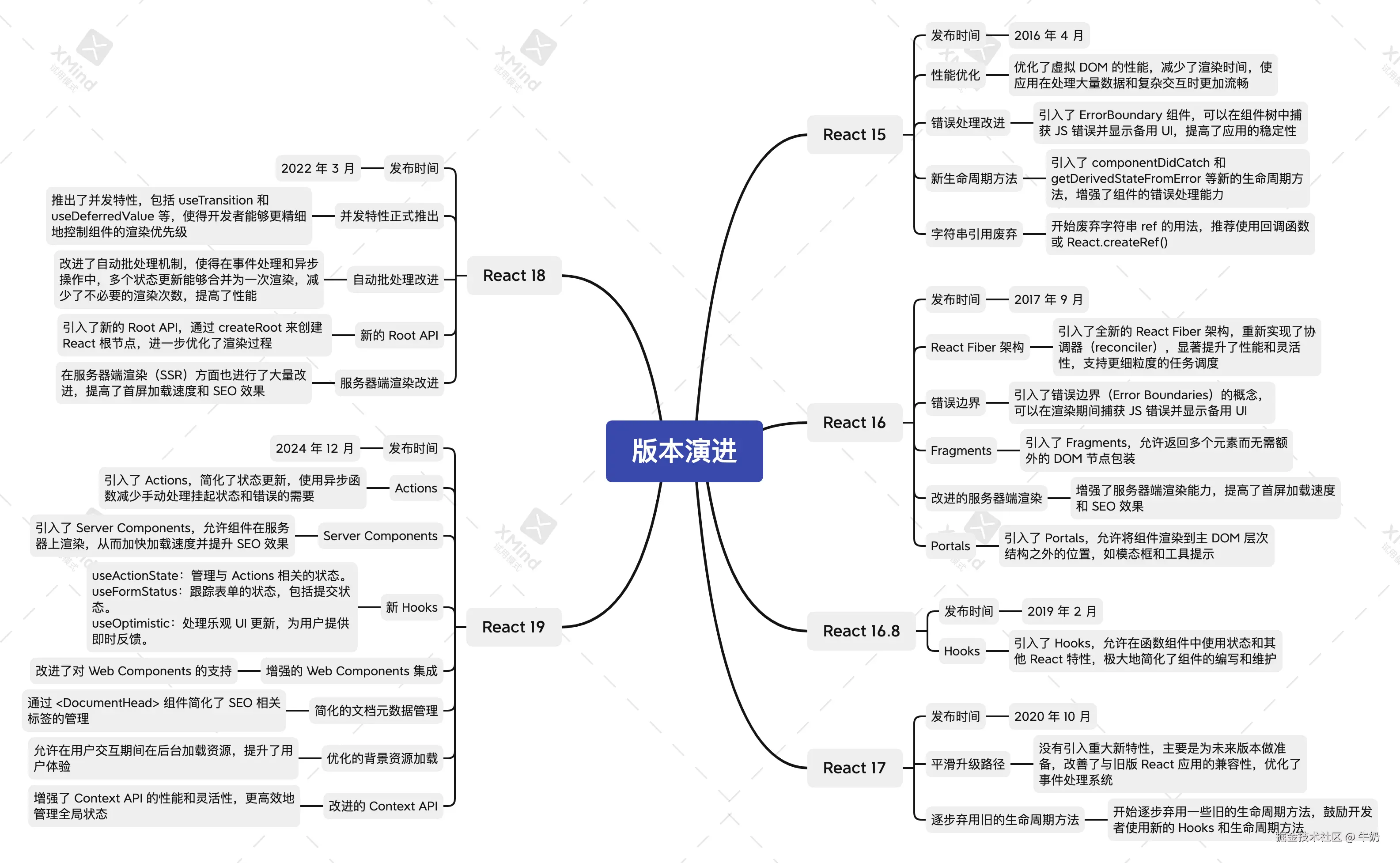 react-2