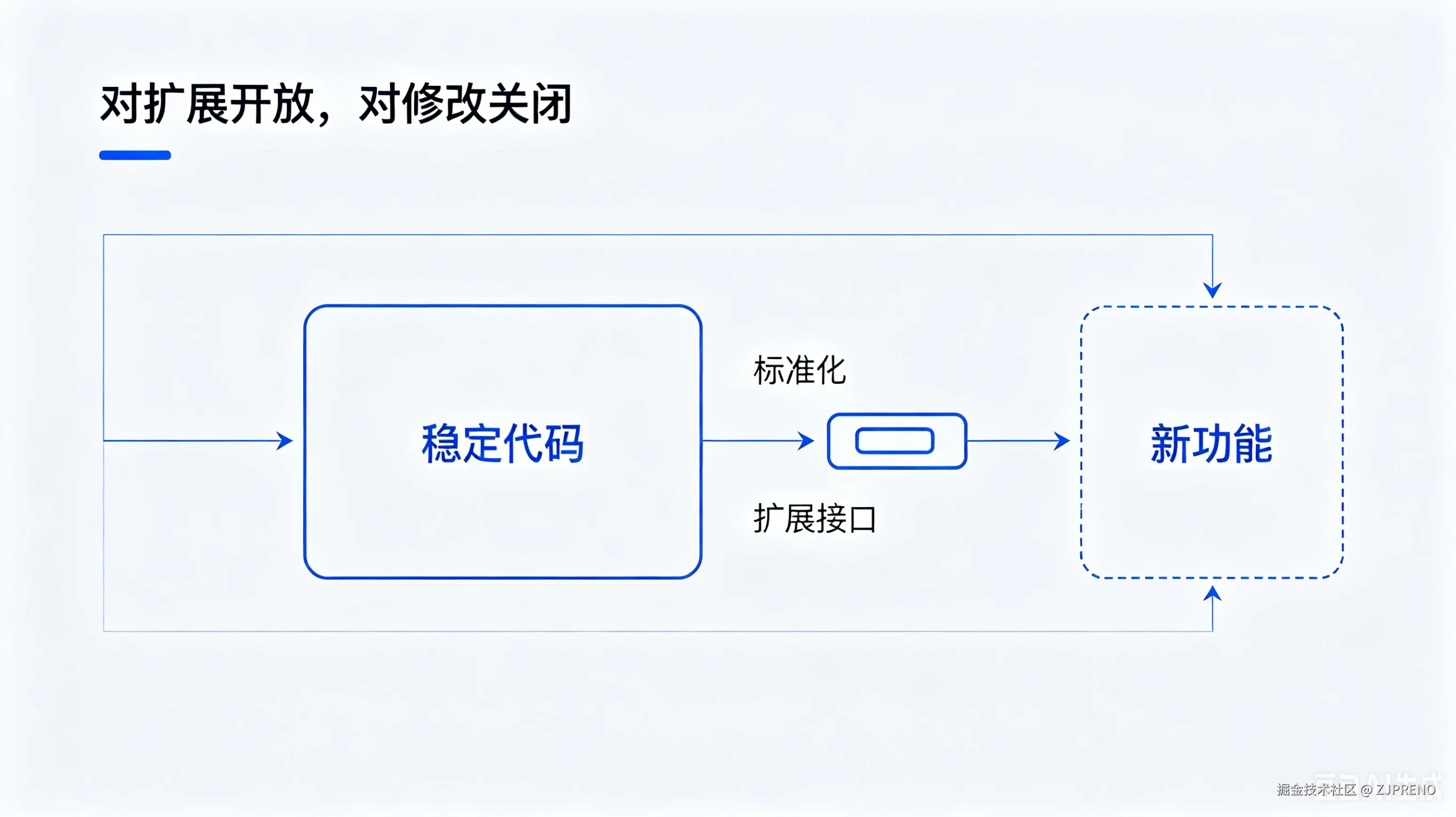 开闭原则.png