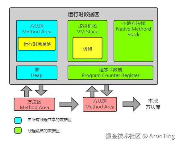 Java虚拟机运行时数据区.png