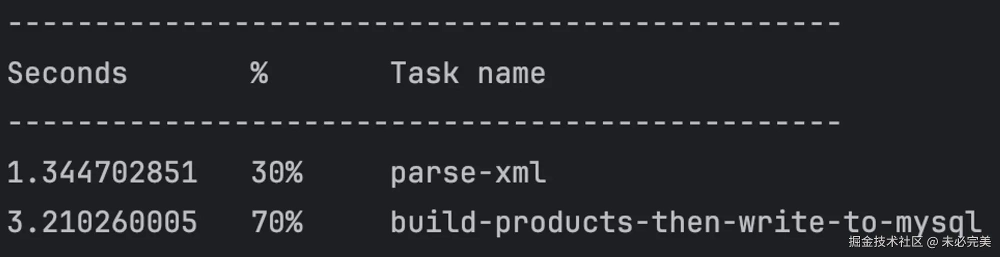 image-async-write-latency.png