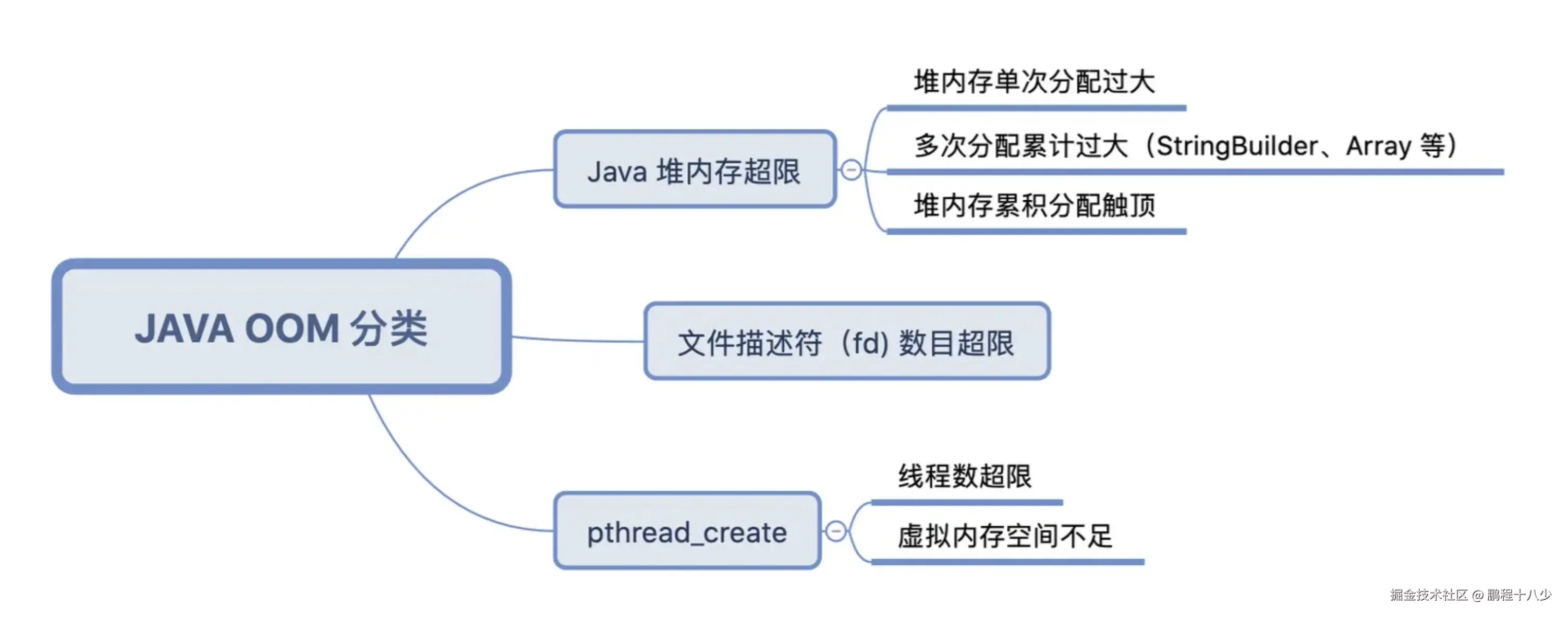 java.png