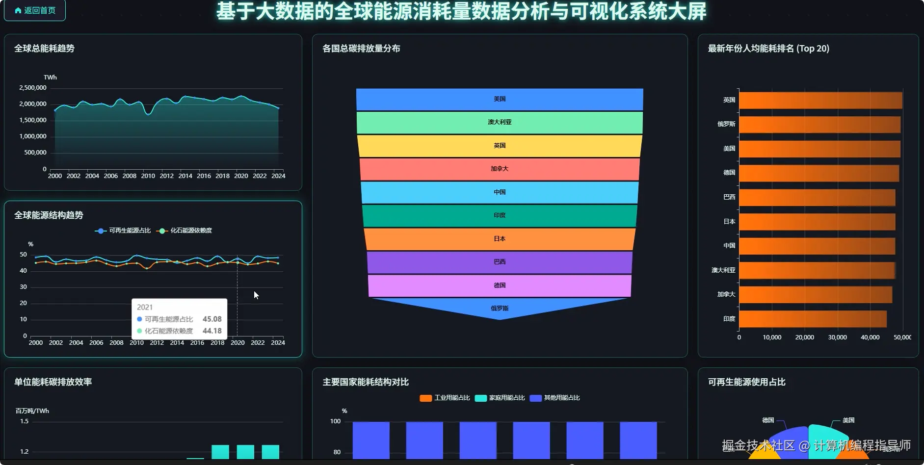 数据大屏上.png
