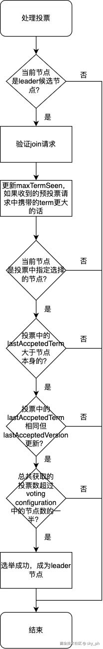 收集投票.png