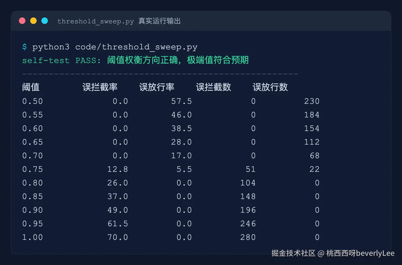 06_threshold_sweep_run@2x.png