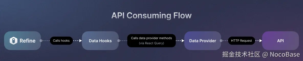 backend service integration.png