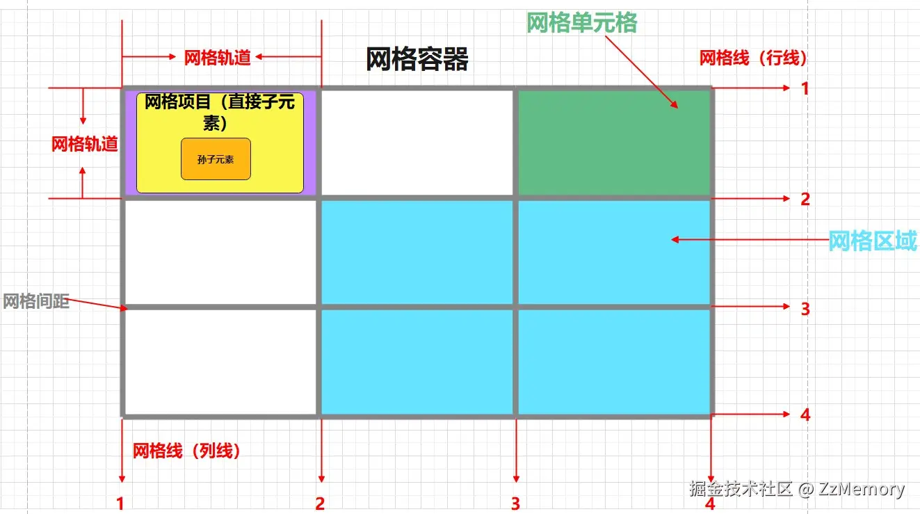 Grid布局示图.jpg