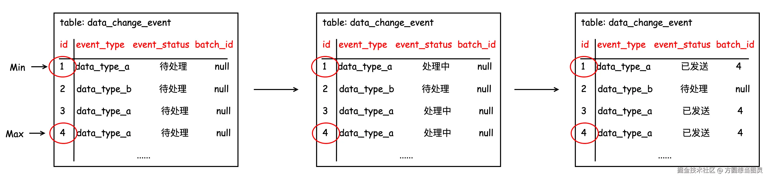 数据同步流程10.png