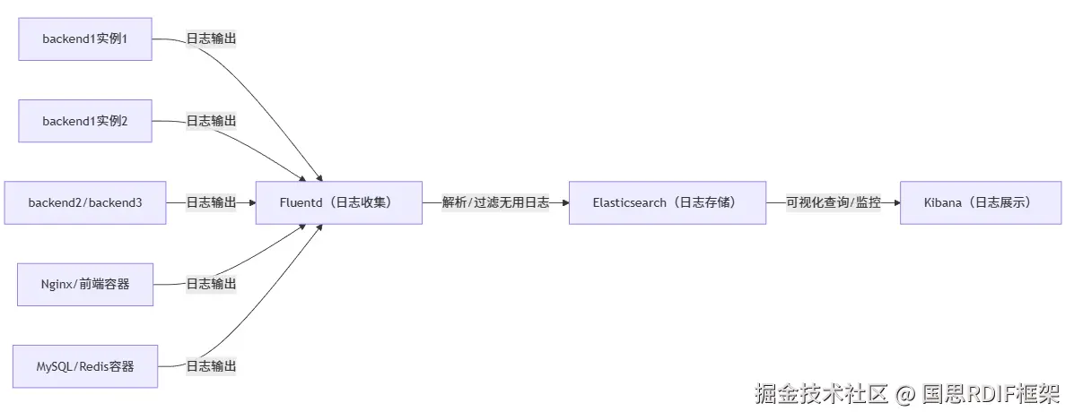 Kibana可视化
