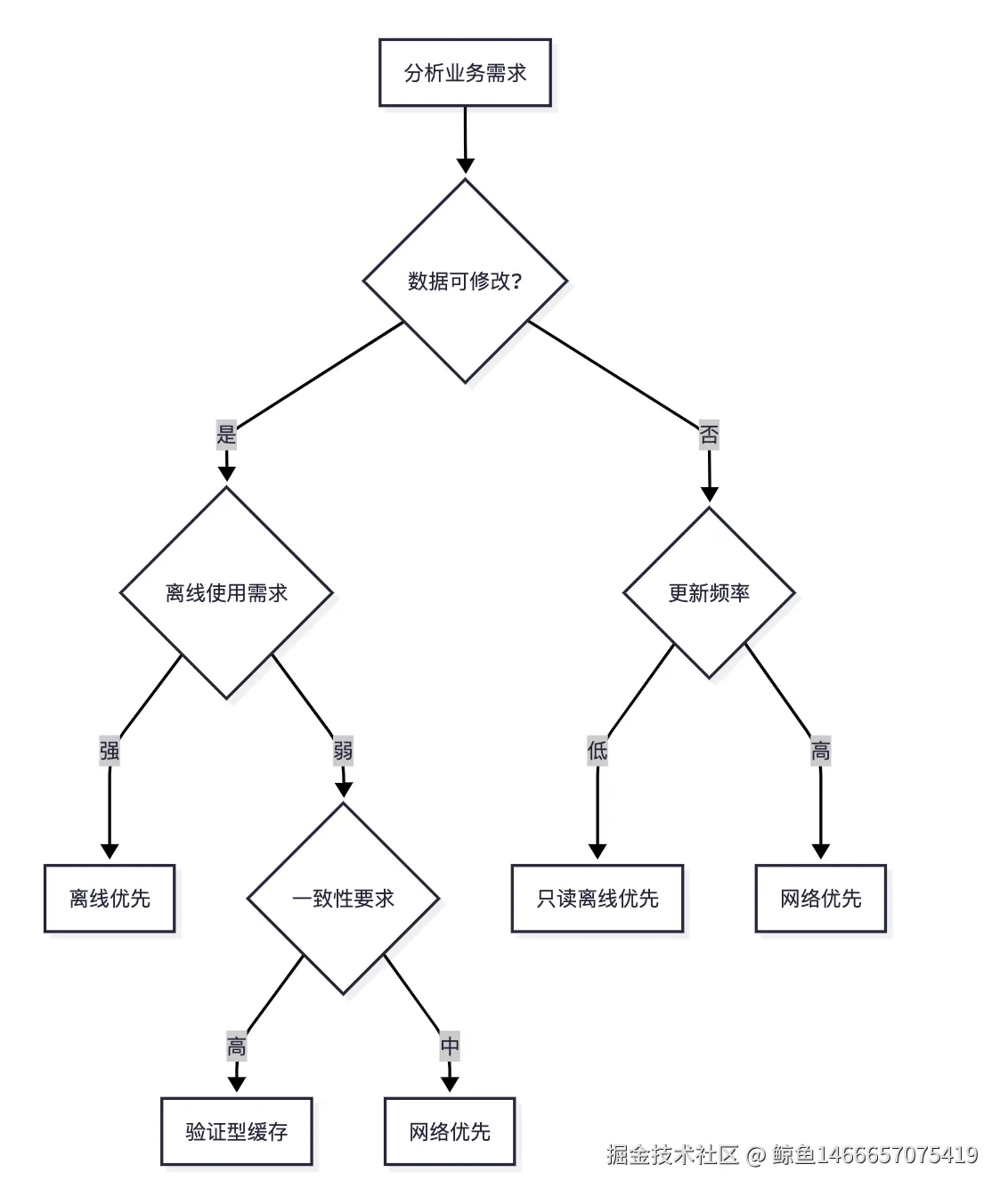 截屏2025-07-15 17.08.17.png