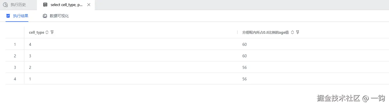 percentile_disc_wutongdb_out.png