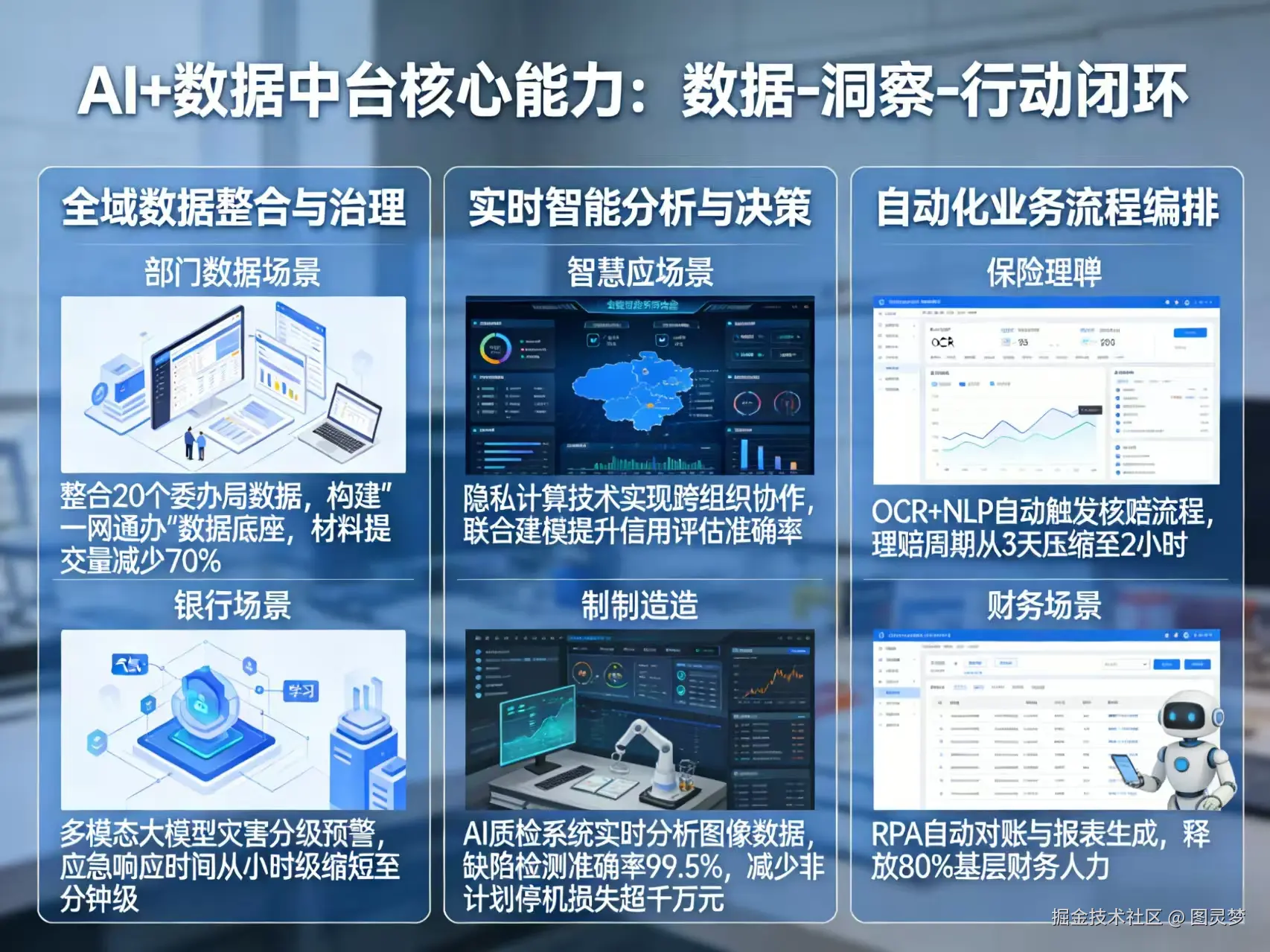 2026年AI+数据中台全场景应用解决方案白皮书 - 全2326页下载