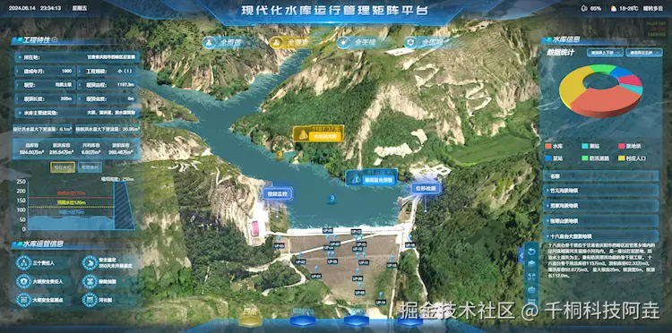 现代化水库运行管理矩阵平台3.png