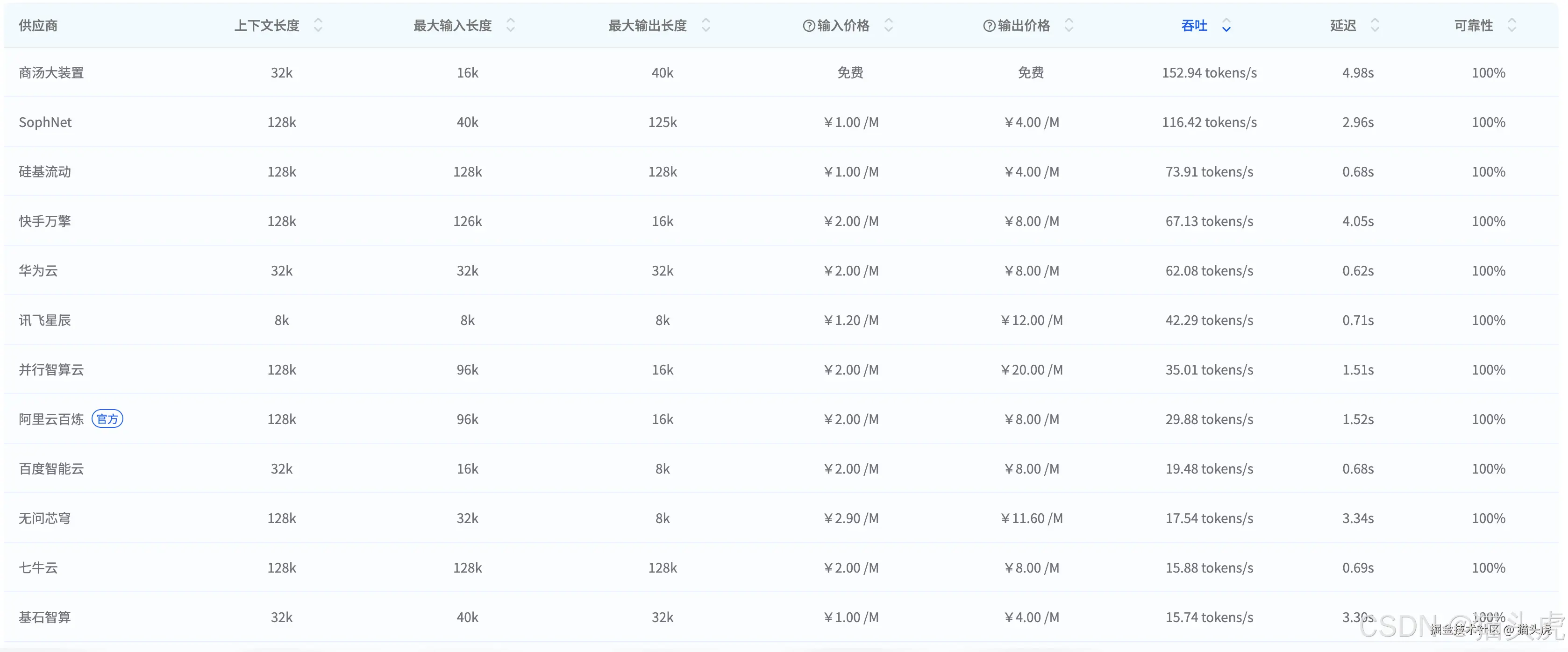 TextIn大模型加速器+火山引擎