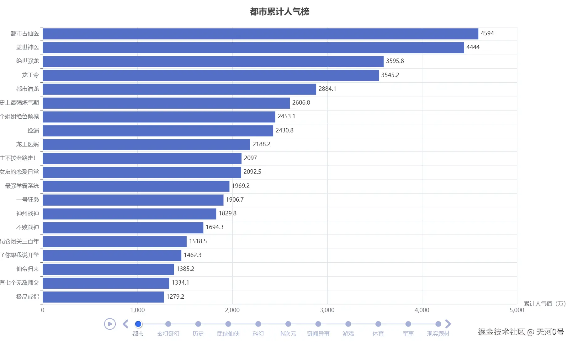 七猫各类型累计人气榜